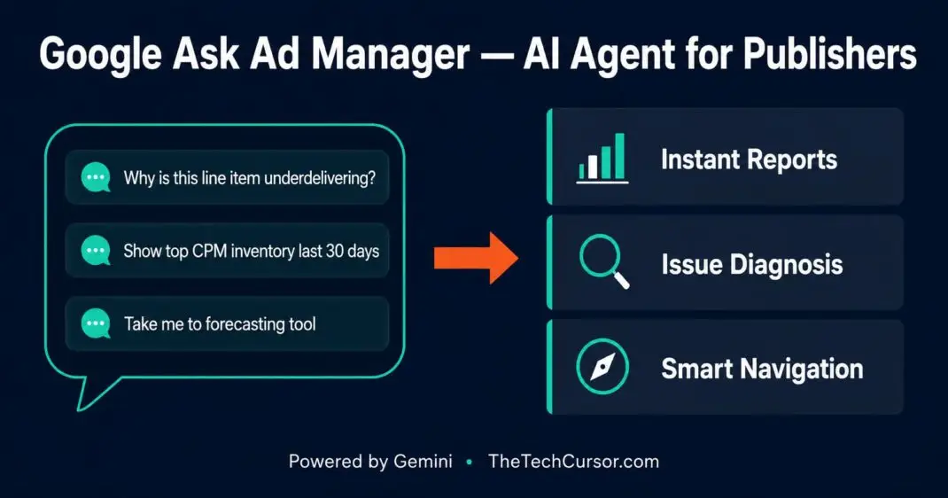 Google Ask Ad Manager Gemini-powered AI agent interface showing natural language query for publisher performance analysis and troubleshooting
