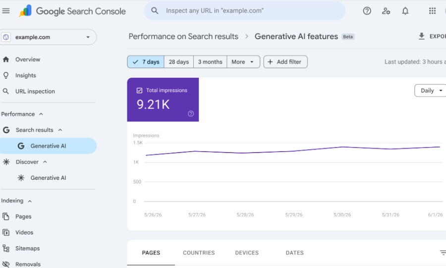 Search Console Generative AI Reports