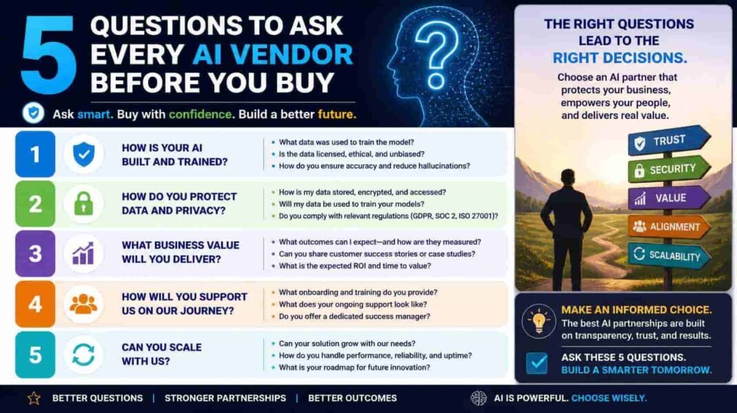 AI vendor evaluation checklist showing five critical questions about problem solving expertise case studies data ownership and implementation before buying AI marketing tools