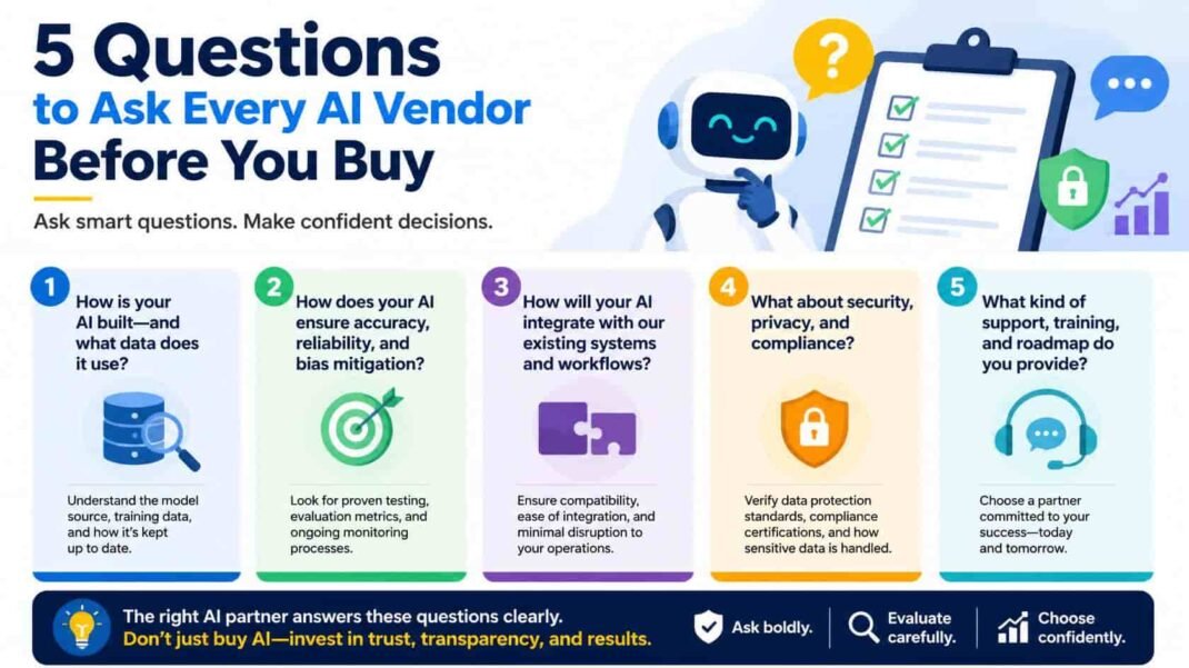 AI vendor evaluation checklist showing five critical questions about problem solving expertise case studies data ownership and implementation before buying AI marketing tools
