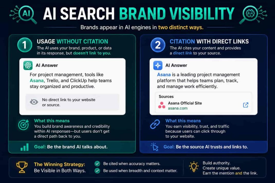 AI-search-brand-visibility-diagram-showing-two-distinct-ways-brands-appear-in-AI-engines-through-usage-without-citation-and-citation-with-direct-source-links
