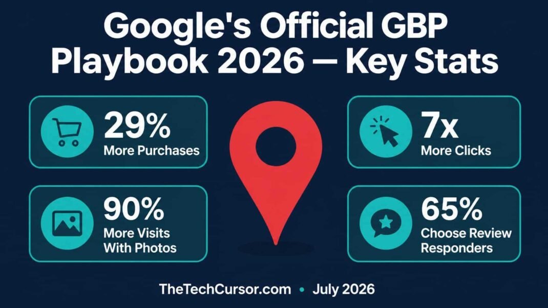 Google Business Profile optimization playbook 2026 showing key stats and best practices for local businesses including photos posts categories and AI search visibility