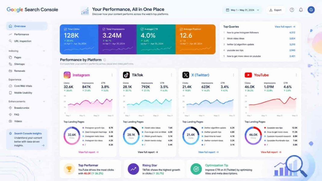 Google Search Console platform properties dashboard showing Instagram TikTok X and YouTube social video content performance in Google Search with clicks impressions and query data