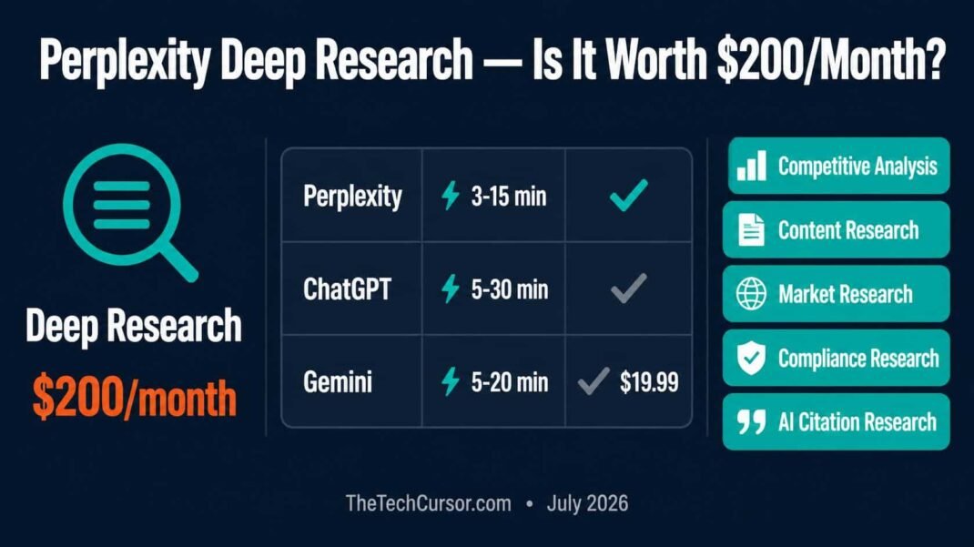 Perplexity Deep Research review 2026 comparing autonomous research speed pricing and use cases against ChatGPT and Gemini Deep Research