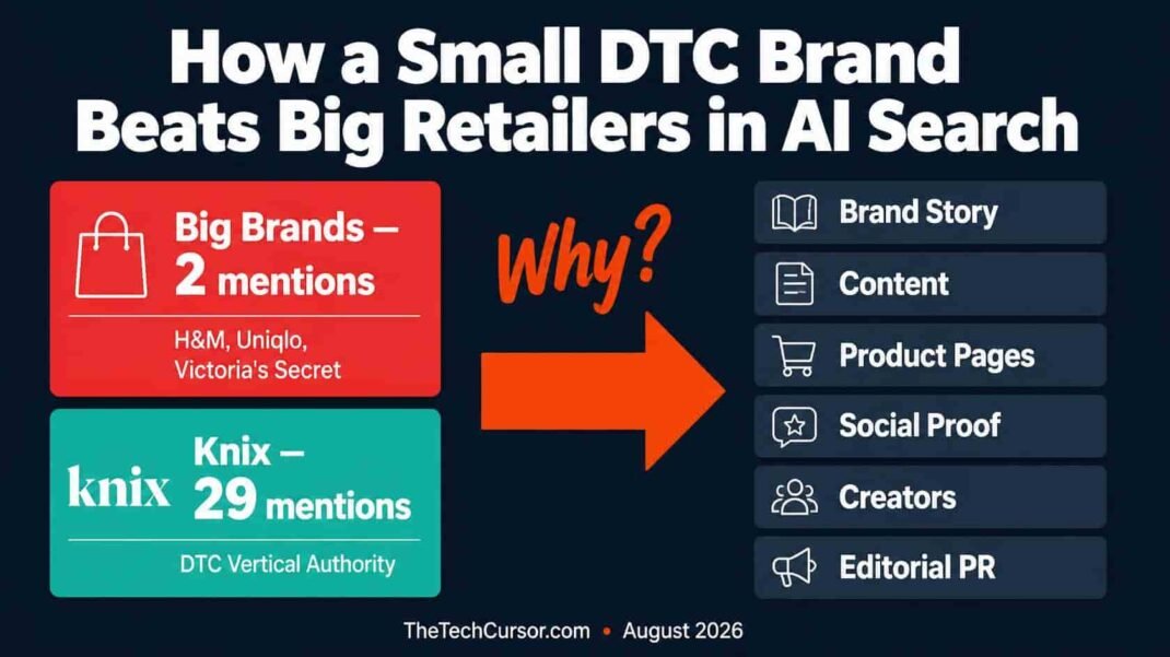 Knix DTC brand vertical authority AI search case study showing 29 AI mentions versus 2 mentions for larger brands like H&M and Victoria's Secret in ChatGPT and Google AI Mode period underwear searches