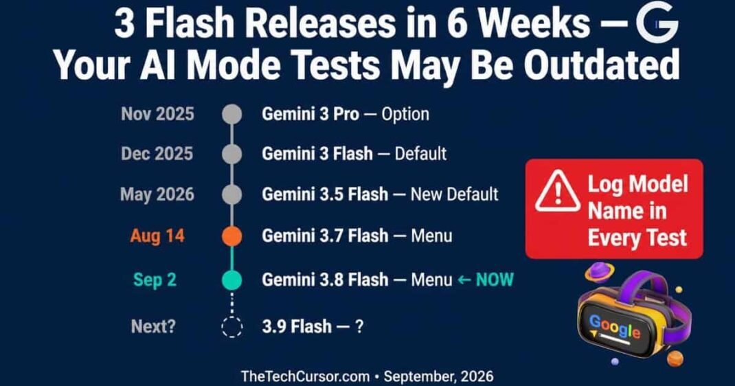 Google Gemini AI Mode model update timeline showing six model changes from November 2025 to September 2026 with warning to log model name in every AI citation test