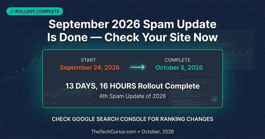Google September 2026 spam update complete rollout timeline showing September 24 start to October 6 completion in 12 days with fourth spam update of 2026 confirmation
